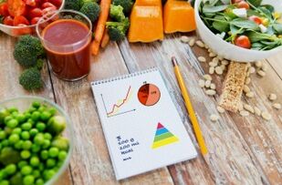 蔬菜和食物减肥日记