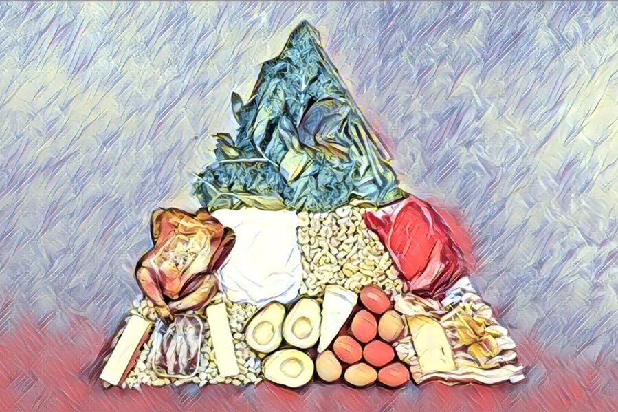 生酮饮食食物金字塔